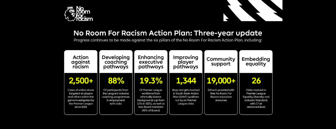 Premier League Announces Its No Room For Racism Action Plan Three-Year Update